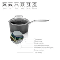 TECHEF Onyx - 2qt Nonstick Saucepan With Cover -Cookware Store GUEST 01f59c14 c6fd 4692 9b7c 6719cc27d222