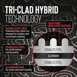 Hell's Kitchen PFAS-Free Hybrid 5 Piece Cookware Set -Cookware Store GUEST 0f64fb0a c204 4198 9dbc 4d8eb1a61de8
