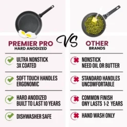Granitestone Pro Premier Hard Anodized 13 Piece Nonstick Cookware Set -Cookware Store GUEST 2251e0e2 ae8f 4cf9 bf98 e0d466f16c2c