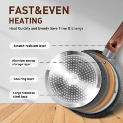 Captiva Designs Nonstick Granite Cookware And Bakeware Set With Heat-Resistant Bakelite Handle 21 Captiva Designs Nonstick Granite Cookware And Bakeware Set With Heat-Resistant Bakelite Handle -Cookware Store GUEST 264e2ef3 0ccc 4fa8 a34e fab2620dd78c