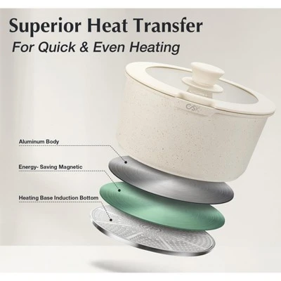 KOCH SYSTEME CS Nonstick 17 PCS Cookware Set Detachable Handle, Induction Kitchen Cookware Sets Non Stick With Removable Handle 8 KOCH SYSTEME CS Nonstick 17 PCS Cookware Set Detachable Handle, Induction Kitchen Cookware Sets Non Stick With Removable Handle - Image 6