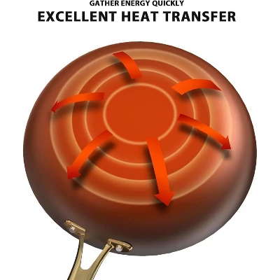 Imarku Professional Cooking Utensils , Nonstick Cast Iron Skillets 2pcs, 8 Inch, 12 Inch Frying Pizza Pans, Cast Iron Pans, Dishwasher Safe 9 Imarku Professional Cooking Utensils , Nonstick Cast Iron Skillets 2pcs, 8 Inch, 12 Inch Frying Pizza Pans, Cast Iron Pans, Dishwasher Safe - Image 7