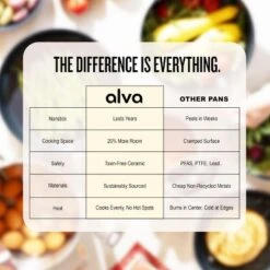 Alva Cookware Maestro Ceramic Nonstick Frying Pan Skillet, Non Toxic Cookware, Omelette Pan, Kitchen Cookware For Home & Outdoor Cooking 18 Alva Cookware Maestro Ceramic Nonstick Frying Pan Skillet, Non Toxic Cookware, Omelette Pan, Kitchen Cookware For Home & Outdoor Cooking -Cookware Store GUEST 501457c6 cf58 4679 88dd db8cc4281b92