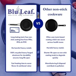 Blu. Cookware Kitchen Start Set, Large And Small Frying Pan, Saucepan, Non-Toxic, Durable Non-Stick Ceramic, PFA/PFOA-Free, Suitable For All Cooktops 14 Blu. Cookware Kitchen Start Set, Large And Small Frying Pan, Saucepan, Non-Toxic, Durable Non-Stick Ceramic, PFA/PFOA-Free, Suitable For All Cooktops -Cookware Store GUEST 6f8b900c bb0c 4c80 87f3 f5863357d7d0
