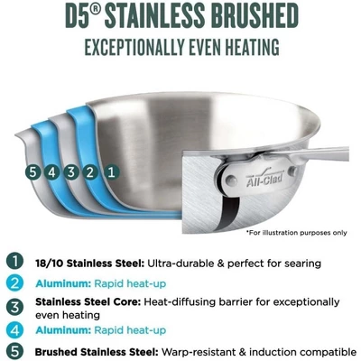 All-Clad D5 5-Ply Brushed Stainless Steel Fry Pan 12 Inch Induction Oven Broiler Safe 600F Pots And Pans, Cookware Silver 5 All-Clad D5 5-Ply Brushed Stainless Steel Fry Pan 12 Inch Induction Oven Broiler Safe 600F Pots And Pans, Cookware Silver - Image 3