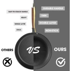 Imarku Frying Pans With Lid, 2Pcs - 10 Inch And 12 Inch Long Lasting Nonstick Frying Pan Cast Iron Skillets, Dishwasher Safe,Free-PFOA, 18 Imarku Frying Pans With Lid, 2Pcs - 10 Inch And 12 Inch Long Lasting Nonstick Frying Pan Cast Iron Skillets, Dishwasher Safe,Free-PFOA, -Cookware Store GUEST 7c28c367 833d 4ff4 8c80 29f509471828 1