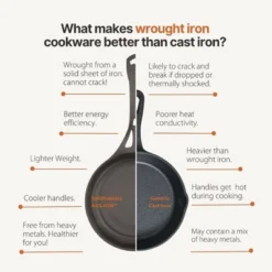 Solidteknics AUS-ION 11-inch Lightweight Iron Skillet - Pre-Seasoned - All-Purpose Cookware For Stovetop, Oven, BBQ, Campfire -Cookware Store GUEST 8a5fb810 af41 442f b476 f040b93c6fbf 1