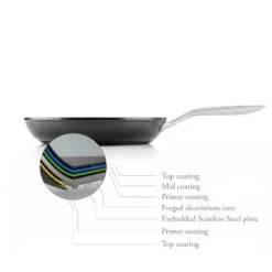 TECHEF Onyx - 8" & 12" Nonstick Frying Pan Set -Cookware Store GUEST 98413666 f28e 4f9b 99fc 961d2d0ebe23