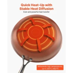 VEVOR Tri-Ply Stainless Steel Frying Pan, 3 Pcs Set (8, 10, 12 In), Cooking Skillet With Heat-Resistant Handle, Silver 14 VEVOR Tri-Ply Stainless Steel Frying Pan, 3 Pcs Set (8, 10, 12 In), Cooking Skillet With Heat-Resistant Handle, Silver -Cookware Store GUEST a46dfd62 3ed3 4181 a4ba 2bec39e89053