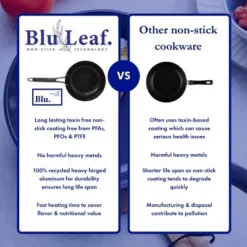 Blu. Cookware Kitchen Sidekick Set, Wok, Grill Pan, Roasting Pan, Non-Toxic, Durable Non-Stick Ceramic, PFA/PFOA-Free, Suitable For All Cooktops -Cookware Store GUEST ce20db5d 43ca 4b04 a9d8 1978f73906f7