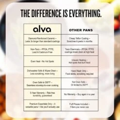 Alva Mobi 8-Piece Titanium Ceramic Nonstick Cookware Set - Cannoli Cream 16 Alva Mobi 8-Piece Titanium Ceramic Nonstick Cookware Set - Cannoli Cream -Cookware Store GUEST d21530e7 6abe 4db1 acb6 976a56924b22